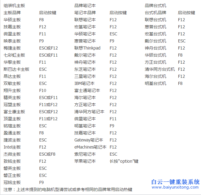 電腦不能開機怎么用U盤重裝系統步驟