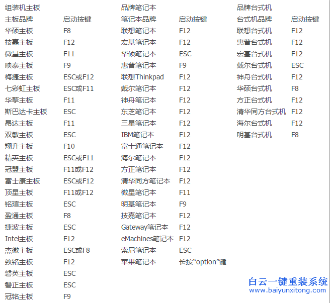 機(jī)械革命X6Ti-S筆記本U盤重裝系統(tǒng)步驟