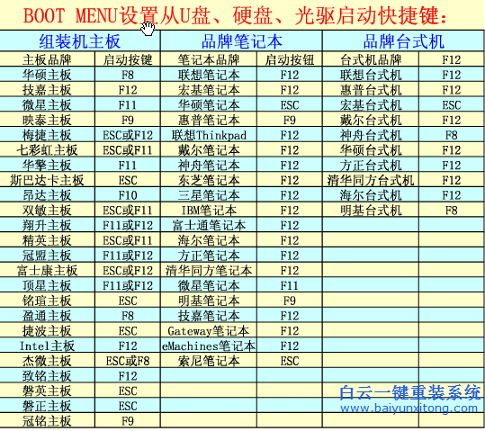 win7光盤重裝系統教程，win7不能開機重裝系統步驟