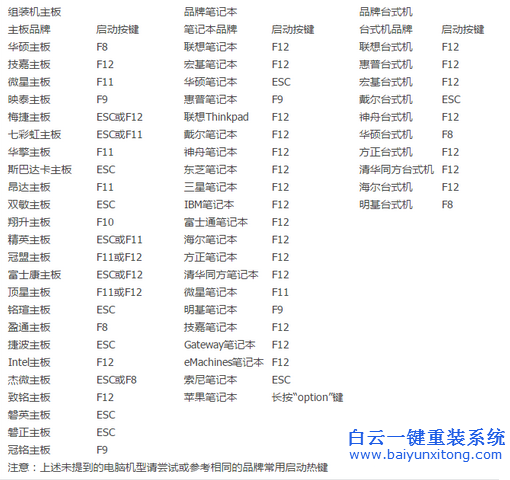 光盤重裝系統教程，怎么重裝電腦系統步驟