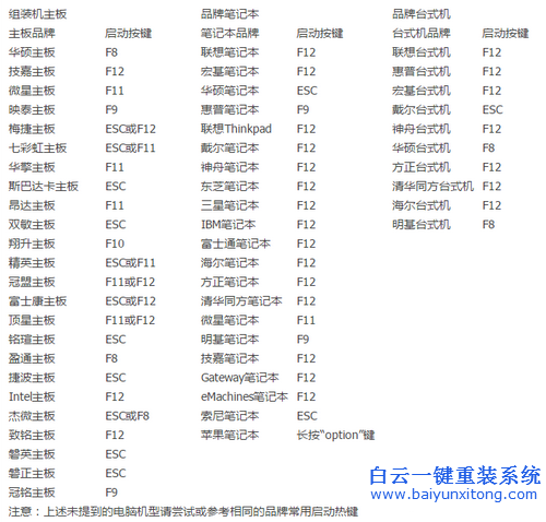 光盤重裝系統，光盤一鍵重裝系統步驟