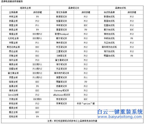 win8系統(tǒng)U盤換win7，win8換win7圖文教程，聯(lián)想步驟