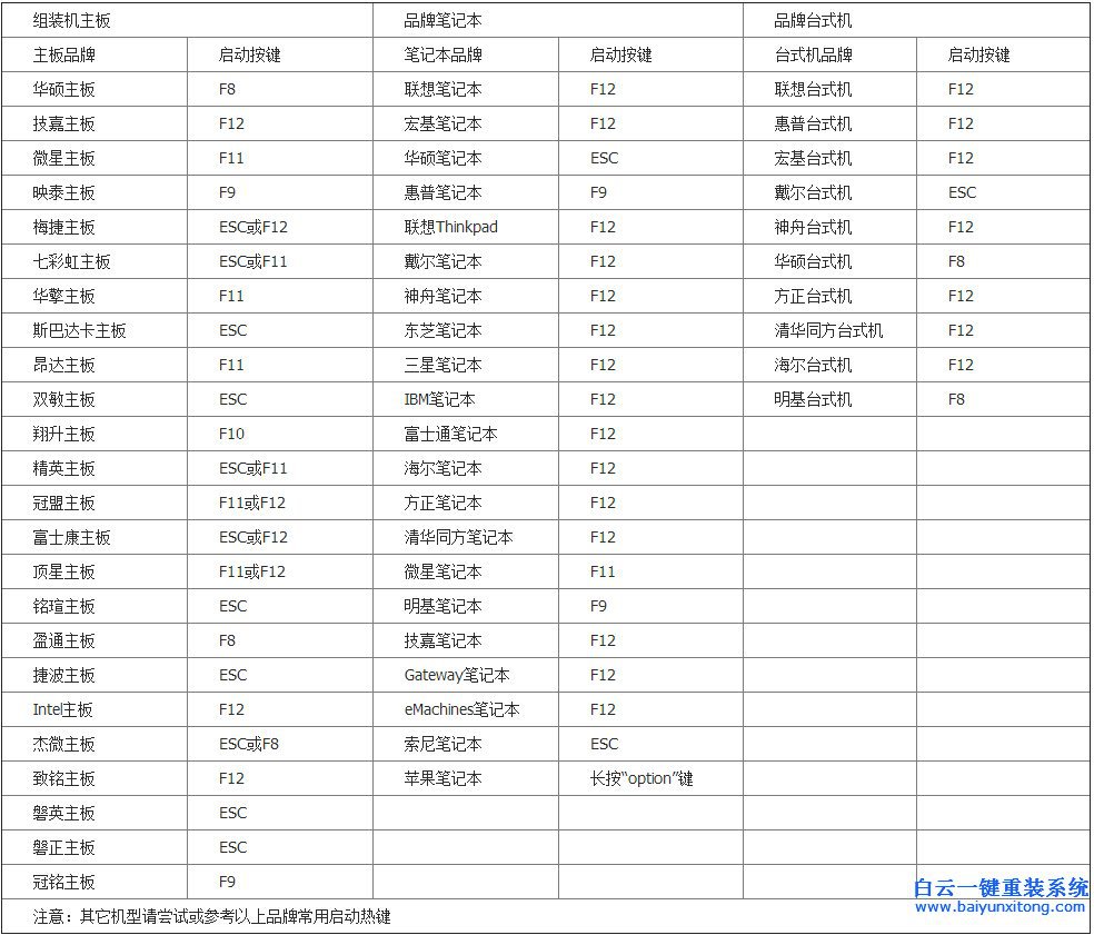 最新重裝win8系統教程，重裝win8圖文教程步驟