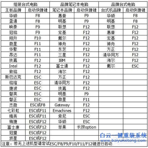 臺式電腦重裝系統(tǒng)，電腦重裝系統(tǒng)方法步驟