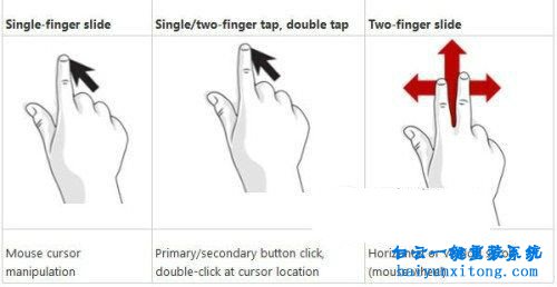 win8筆記本觸摸板手勢操作步驟