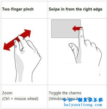 win8筆記本觸摸板手勢操作步驟