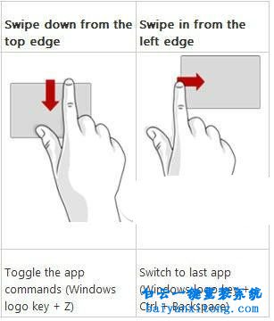win8筆記本觸摸板手勢操作步驟