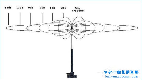 路由器WiFi天線怎么擺放，路由器天線擺放會影響步驟