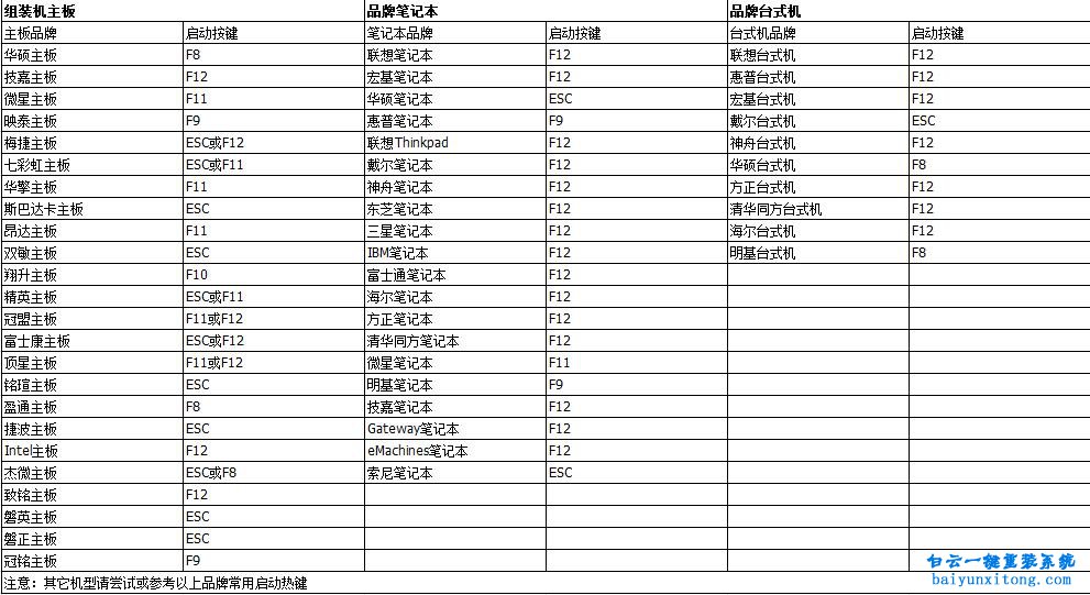 菜鳥重裝系統，怎么安裝系統的教程步驟