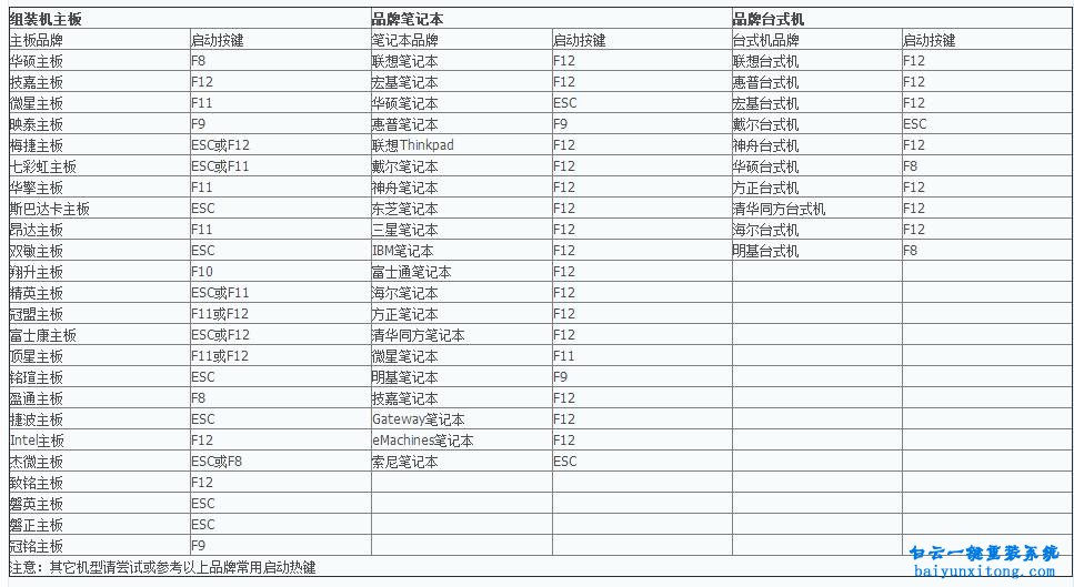 電腦怎么U盤裝系統(tǒng)，電腦U盤裝系統(tǒng)教程步驟