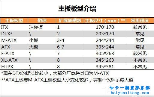 電腦主板知識大集合，主板知識大全步驟