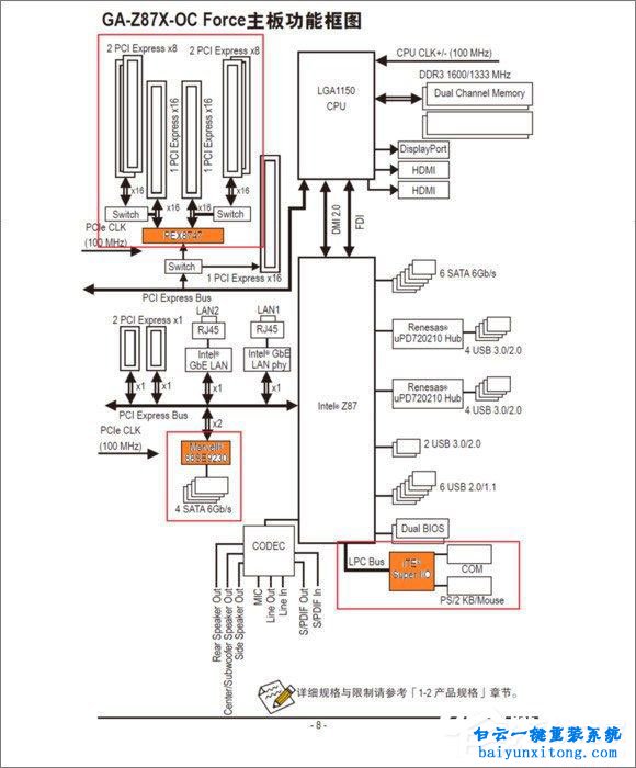 電腦主板知識大集合，主板知識大全步驟