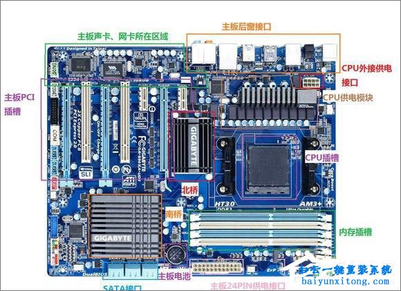 電腦主板知識大集合，主板知識大全步驟