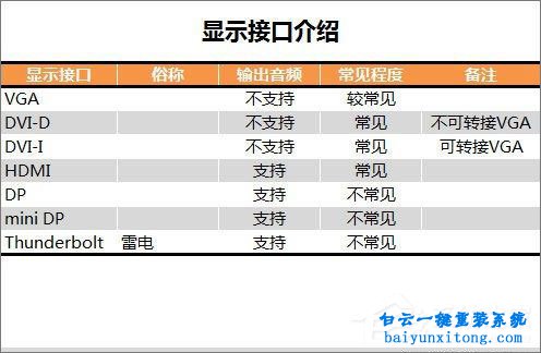 電腦主板知識大集合，主板知識大全步驟