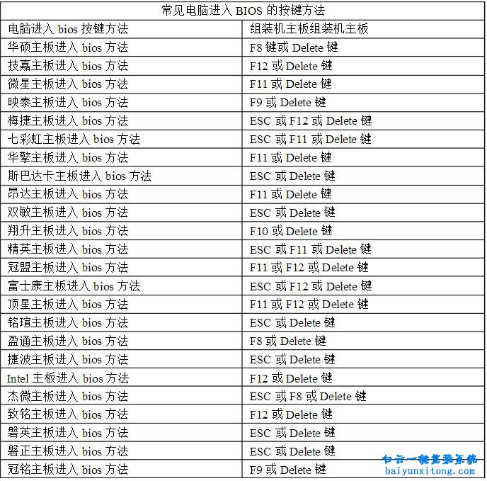 電腦主板知識大集合，主板知識大全步驟