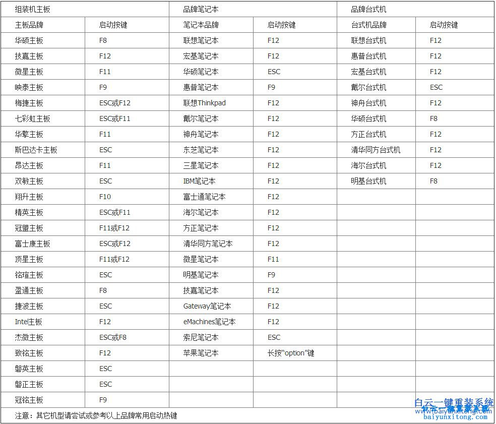 新手怎么重裝電腦系統步驟