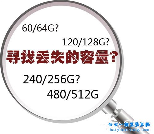 新硬盤空間容量不對，新硬盤空間容量不對的原步驟