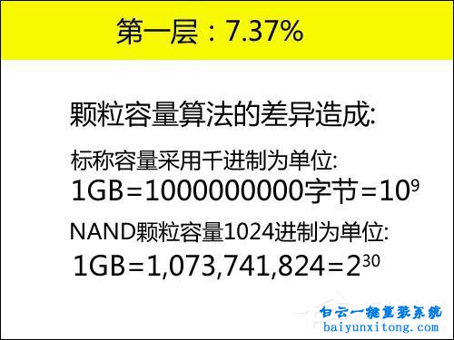 新硬盤空間容量不對，新硬盤空間容量不對的原步驟