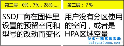 新硬盤空間容量不對，新硬盤空間容量不對的原步驟