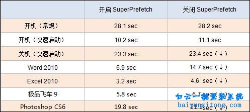 闡述內存整理的必要性教程步驟