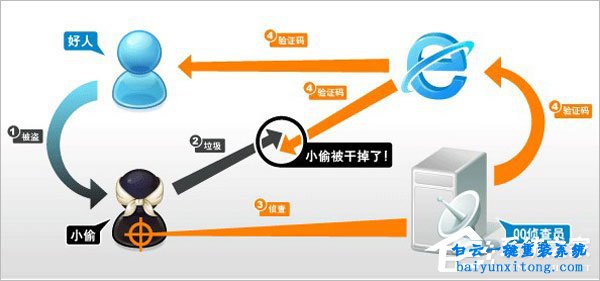 登錄QQ需要輸入驗證碼才能登錄步驟