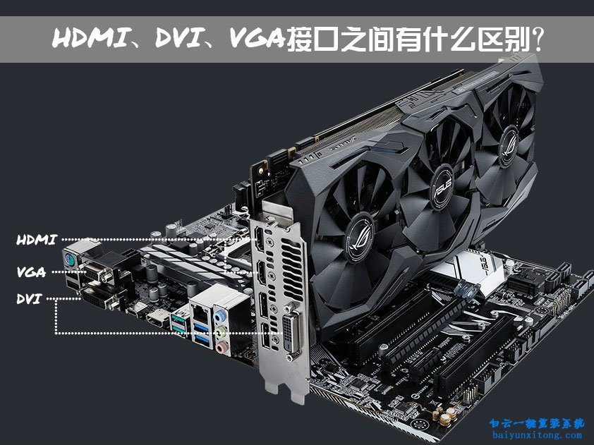 分析DVI、VGA、HDMI接口之間有什么區(qū)別步驟