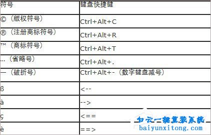 word輸入的特殊符號(hào)大全步驟