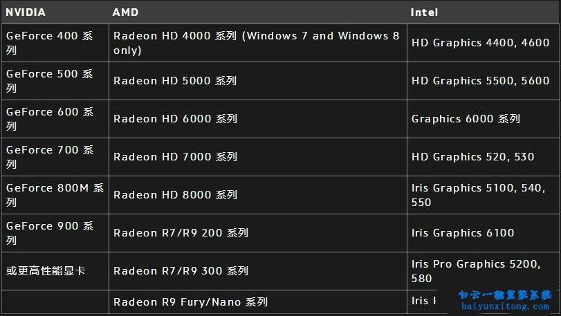 win10系統打開守望先鋒顯示渲染設備丟失的解決方步驟