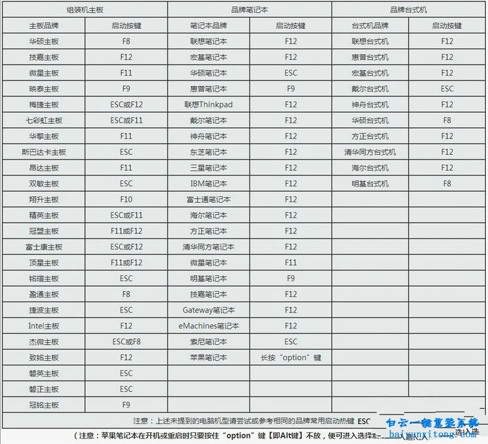 win10系統怎么用U盤重置本地賬戶密碼步驟