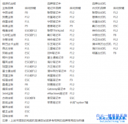 Acer TMP256筆記本怎么使用U盤重裝系統(tǒng)的教程