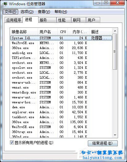 Windows系統(tǒng)開機(jī)黑屏只顯示鼠標(biāo)的解決方法步驟