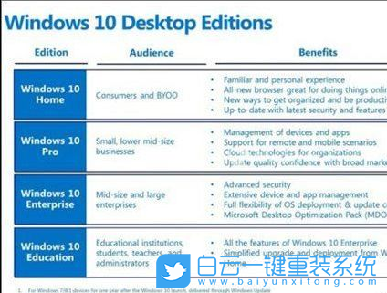 win10,重裝系統(tǒng)步驟