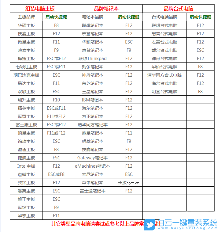 磁盤分區(qū),重裝系統(tǒng)步驟