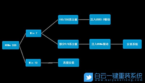 微星B360m,Bios設置步驟