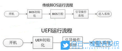 Legacy,UEFI步驟