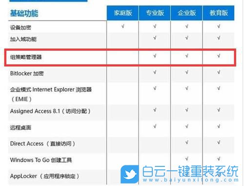 Win10家庭版,組策略編輯器步驟