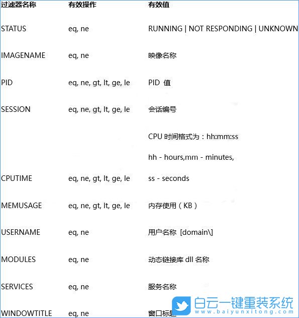 win10,進程無響應步驟