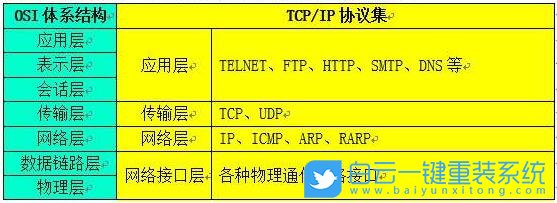 win10,NetBIOS步驟