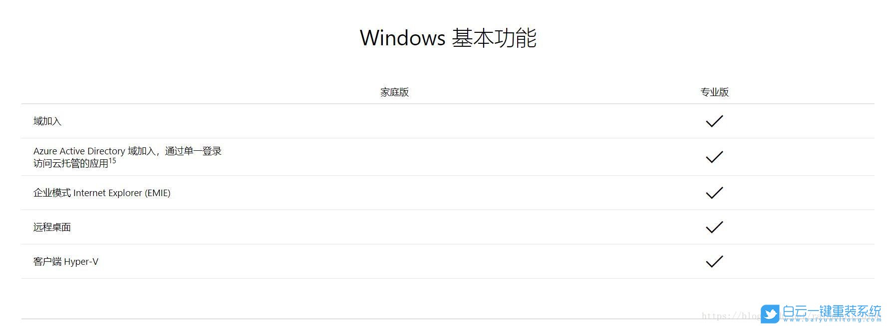 win10,家庭版,遠程連接步驟