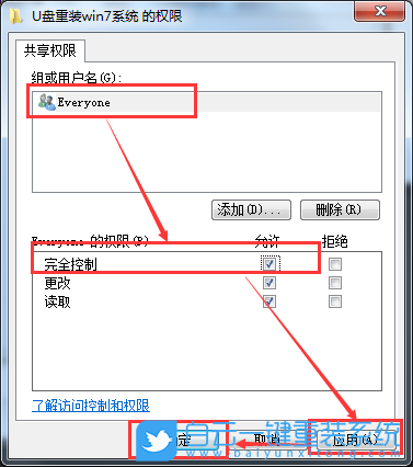 Win7,高級共享,文件夾共享步驟