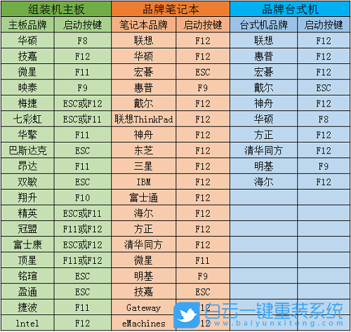 聯想拯救者,重裝系統,Win10步驟