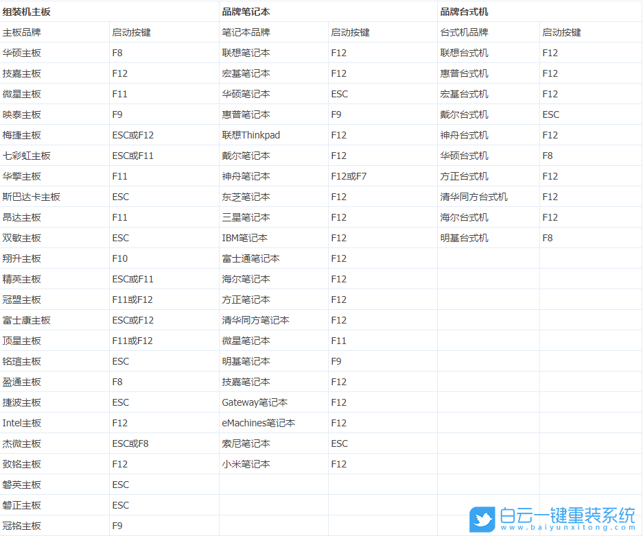 重裝系統,找不到硬盤步驟