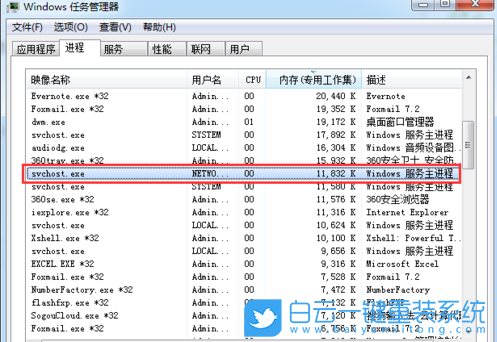 svchost,svchost進(jìn)程步驟