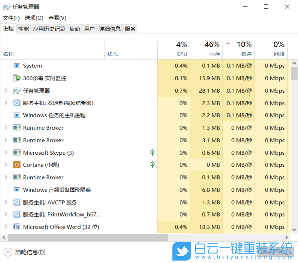 CPU,CPU占用過高步驟