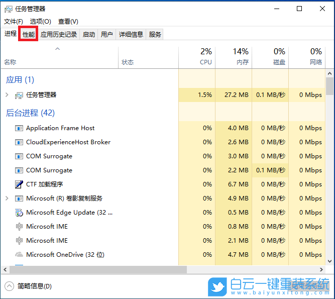 BIOS,主板超頻,華碩主板步驟