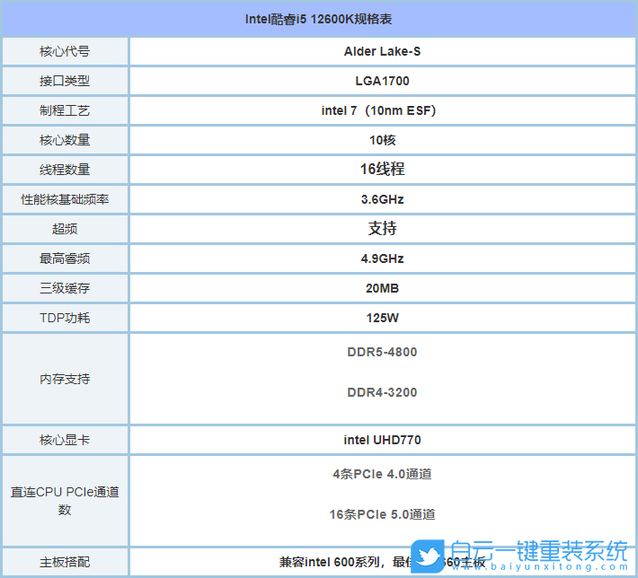 i5 12600k,Win7,B660主板,12代CPU裝Win7步驟