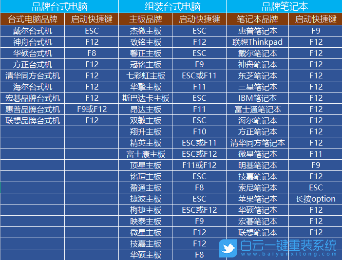 重裝系統(tǒng),系統(tǒng),Win7,Win10,Win11步驟